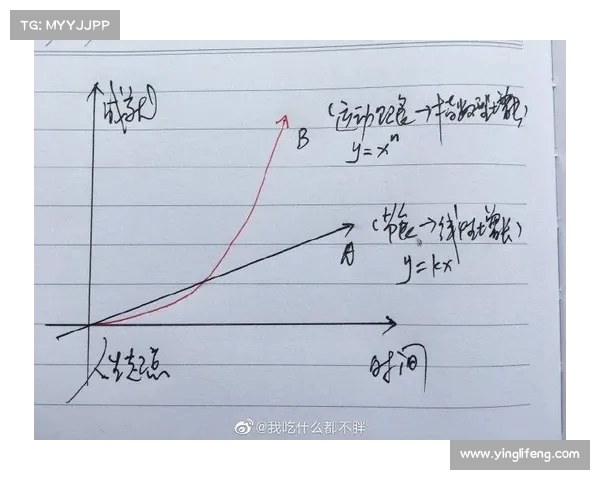 外线射程欲增不稳,成因分析引领研究:探索外线低迷的双因素驱动 外线射程欲增不稳,成因分析引领研究:探索外线低迷的双因素驱动