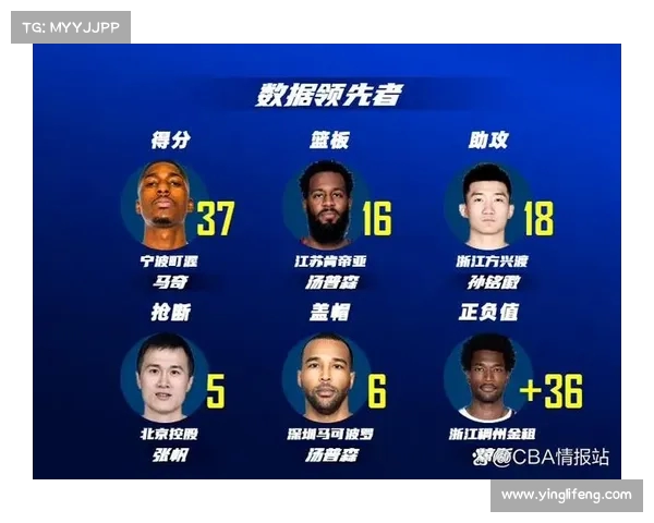 CBA历史仅五人完成10000分目标 现役球员谁最有希望突破 CBA历史仅五人完成10000分目标 现役球员谁最有希望突破